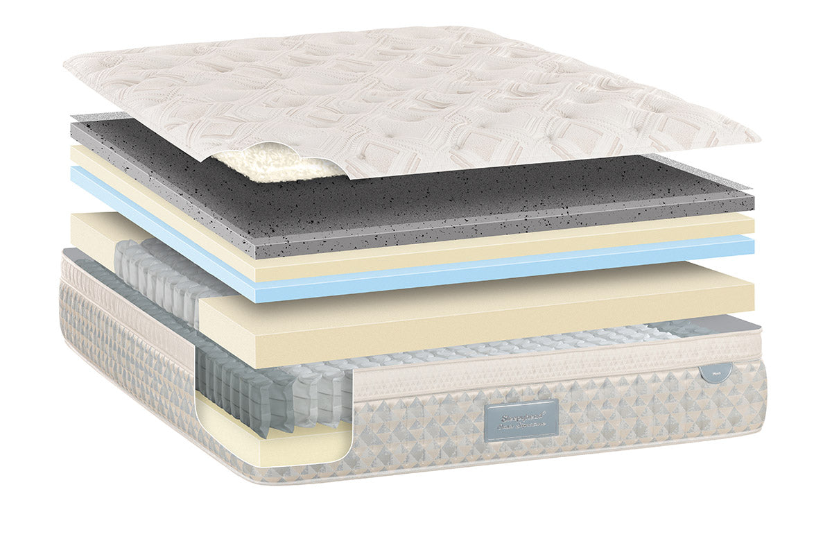 What Is a Pocket Spring Mattress? A Complete Guide to Pocket Spring Technology