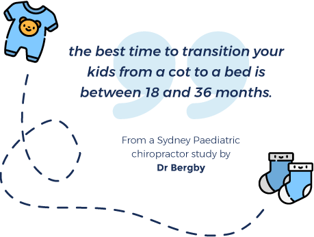 the best time to transition your kids from a cot to a bed is between 18 and 36 months - From a Sydeny Peadiatric Chiropractor Study by Dr Bergby