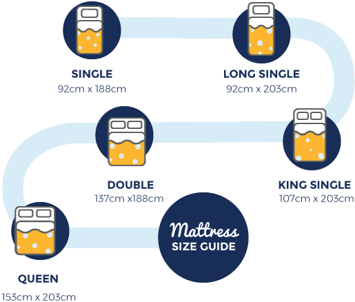 Ing A King Single Mattress Beds R, King Size Bed Vs Queen Australia